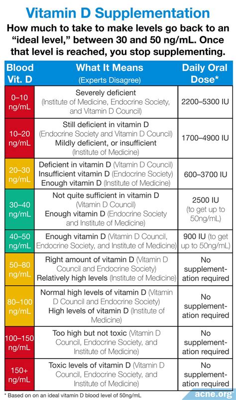 Vitamin D To Mcg Chart - Vitamin D Mcg To Iu Conversion - PHDBKI