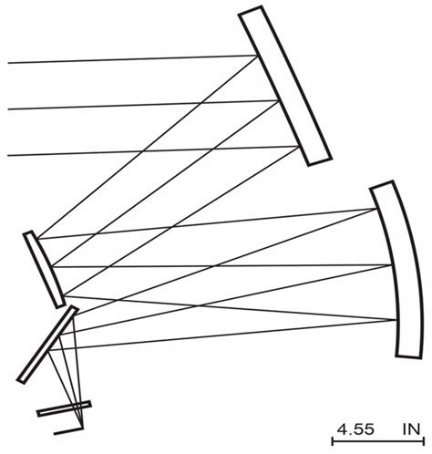 Optical Centroid Efficiency in Infrared Sensors