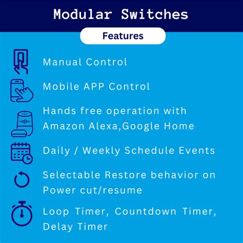 2 Port of 16A each, WiFi Smart Switch , Scheduling, Countdown Timer ...