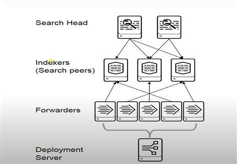 Splunk 01- Architecture of Splunk | DevOpsWorld