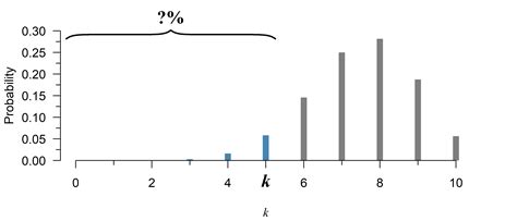 Binomial Distribution of Variable 的图像结果