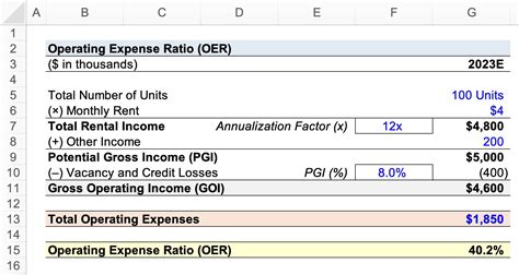 Image result for Operating Expense Ratio