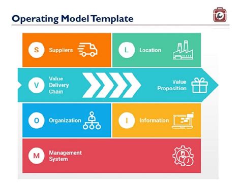 Image result for Functional Operating Model Template