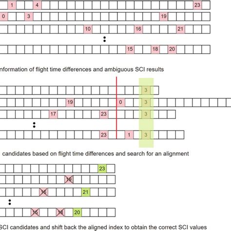 DBA Example 的图像结果