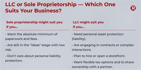 LLC vs. sole proprietorship | Rocket Lawyer