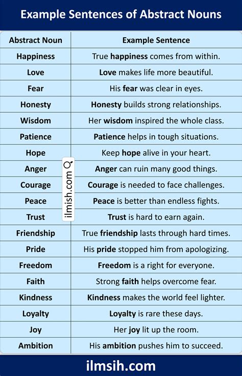 A Sentence With Abstract