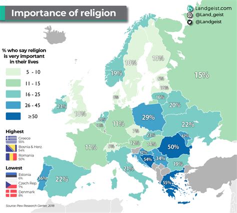 Europe Religions Percentage