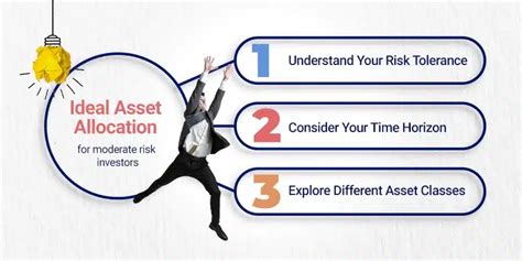 Image result for Moderate Portfolio Allocation