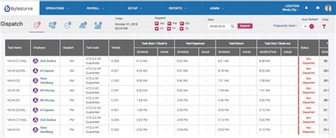 Image result for Dispatching Systems