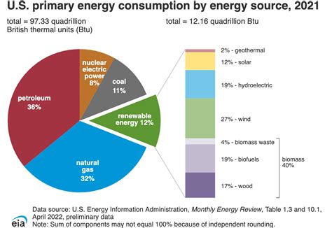 Primary Energy Examples 的图像结果