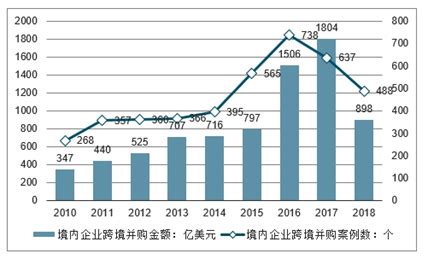 2022-2028年中国企业跨国并购行业全景调研及投资可行性报告 - 知乎
