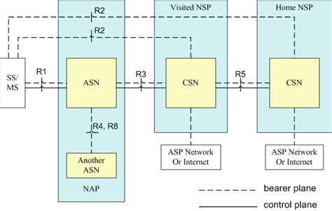 Image result for Reference Model in Computer Network