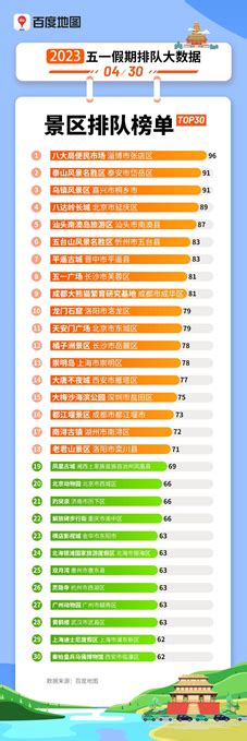 2021年淄博市各区GDP排行总榜_同比增长_百分点_全市