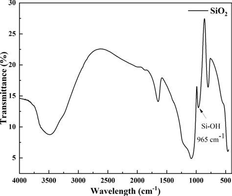SiO2 Spectrum 的图像结果