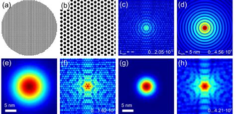 Diffraction Pattern Simulated 的图像结果