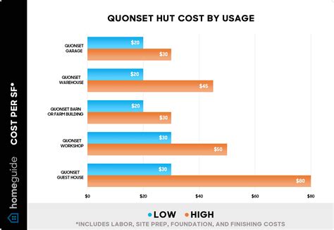 How Much Does a Quonset Hut Cost? (2025)