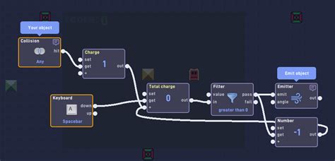 Image result for Flow Lab Tutorial How to Make Sprite Pick Up Weapon