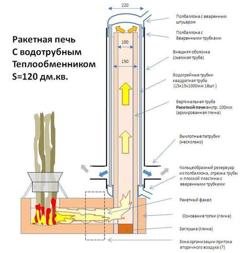 Печь ракета из кирпича длительного горения своими руками. Кирпичные ...