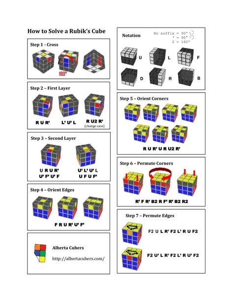 Image result for Easy Rubiks Cube Method