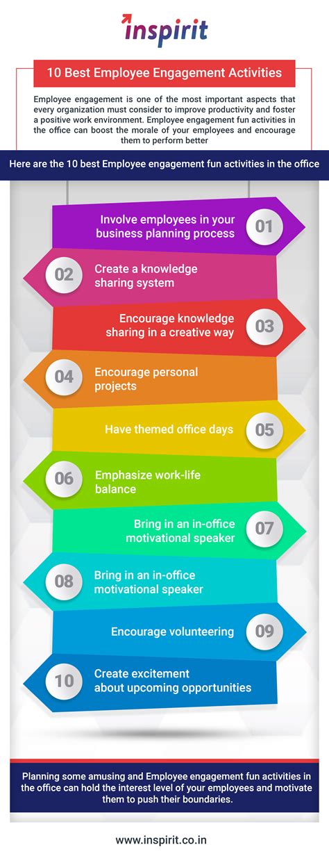10 Best Employee Engagement Activities | Employee engagement activities ...