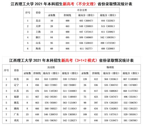 2024年江西省大学排名一览表_江西2024最新高校排行榜_学习力