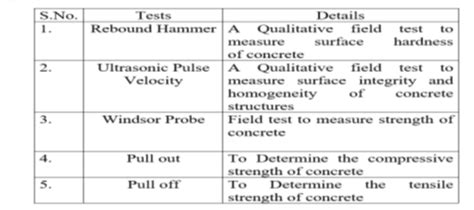 Review on Repair and Rehabilitation of Cold Storage