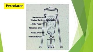 Percolation Extraction Process 的图像结果