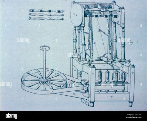 Arkwright water frame hi-res stock photography and images - Alamy