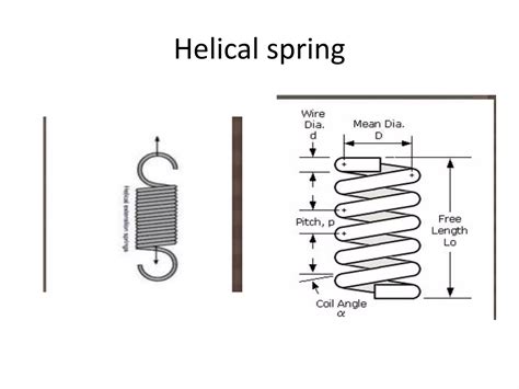 Image result for What Is a Helical Spring