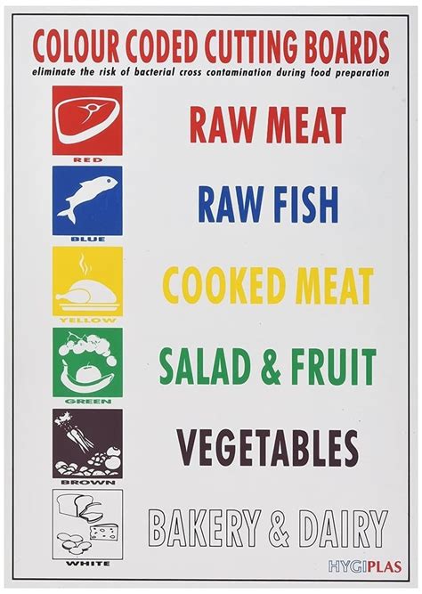 Image result for HACCP Color Coding Chopping Board Poster