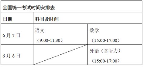 重庆市2022年高考考试科目及时间安排 —中国教育在线