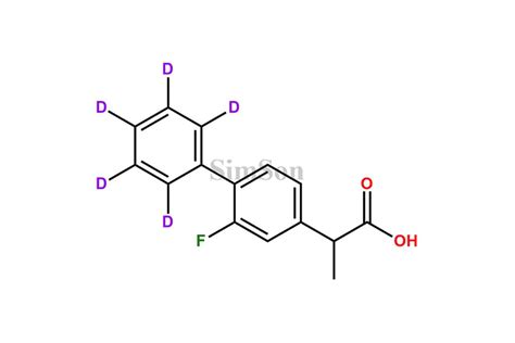 Simson Pharma is the leading manufacturer and exporters of Flurbiprofen ...