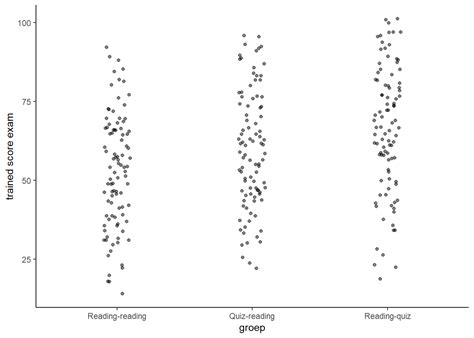 Image result for Testing Effect Example Psychology