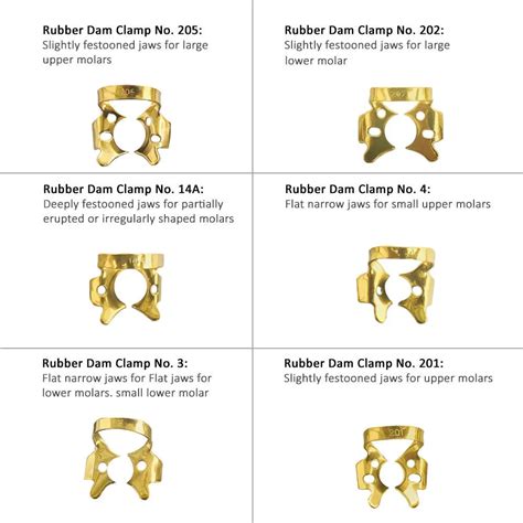 Buy GDC Rubber Dam Clamps Set # Gold (RDCOBG11) – Oralkart