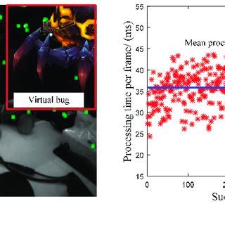 Image result for Tracking Effect Graphic Visual