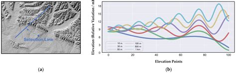 Evaluation of Simulated CO2 Point Source Plumes from High-Resolution ...