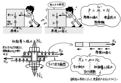 Image result for Layout with Abstract Example