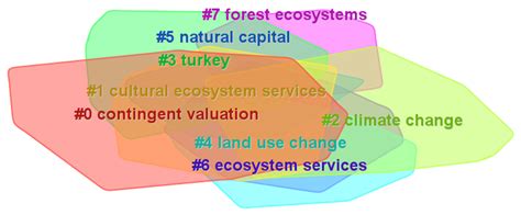 CiteSpace and Bibliometric Analysis of Published Research on Forest ...