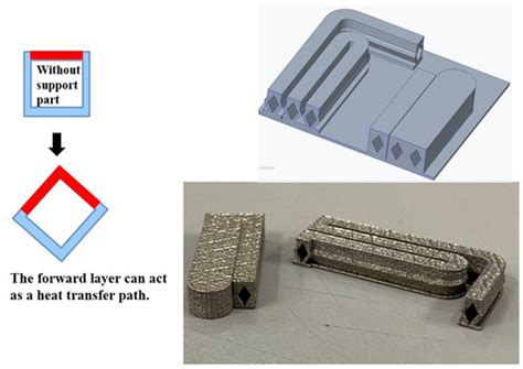SLM Additive Manufacturing of Oscillating Heat Pipe