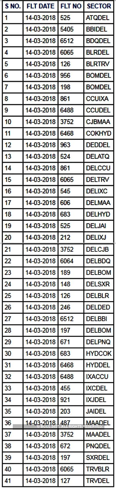 IndiGo Flights: Here's the full list of flights cancelled by IndiGo ...