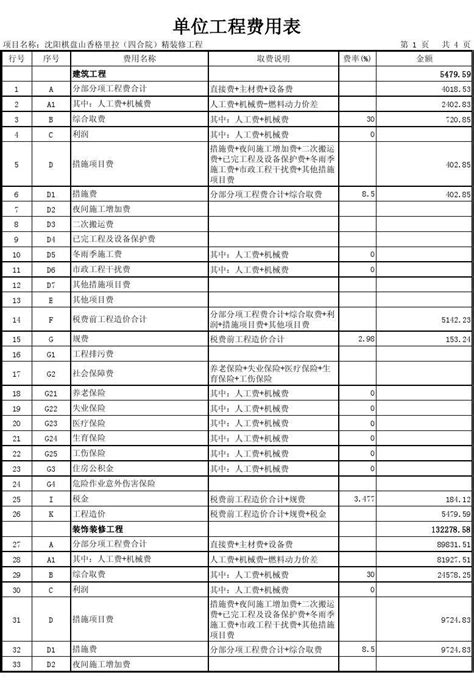 单位工程费用表(各专业取费综合报表)_word文档在线阅读与下载_无忧文档