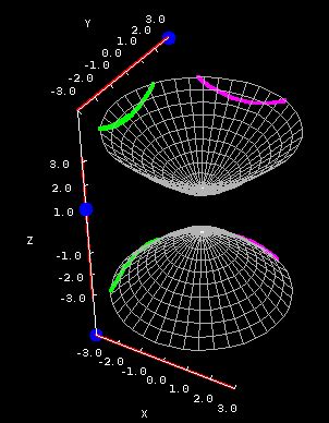 The hyperboloid of two sheets - Math Insight