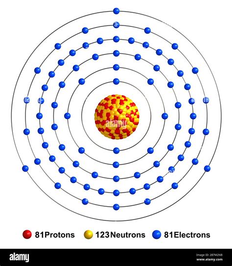 Sulfur Protons Neutrons Electrons