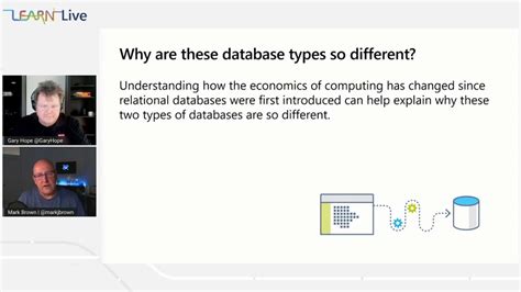 Image result for Cosmos DB Data Model