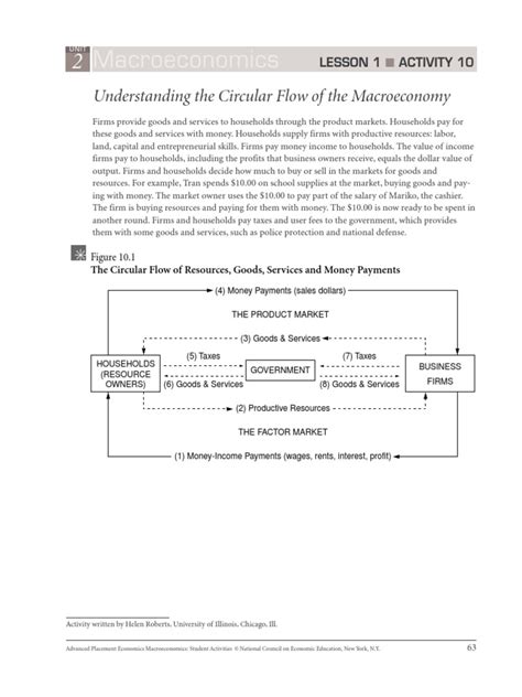 Circular Flow Model Worksheet Example 的图像结果