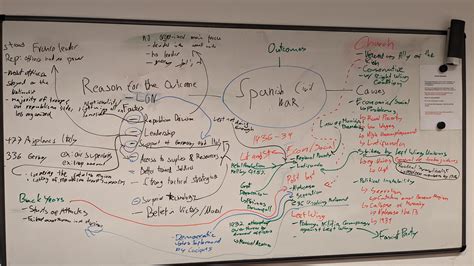 Preferred In Spanish