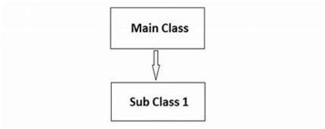 Image result for Python Inheritance Map