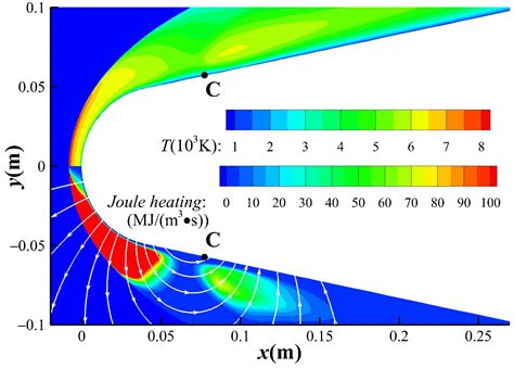 Numerical Investigation on Mechanisms of MHD Heat Flux Mitigation in ...
