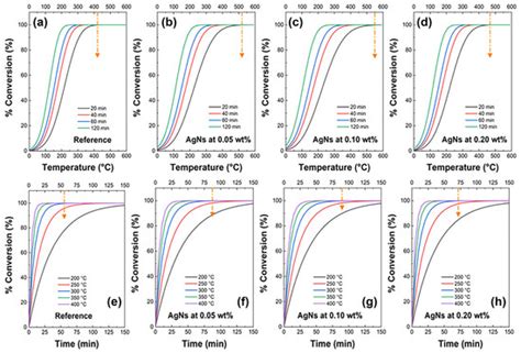 Thermal Transport and Physical Characteristics of Silver-Reinforced ...