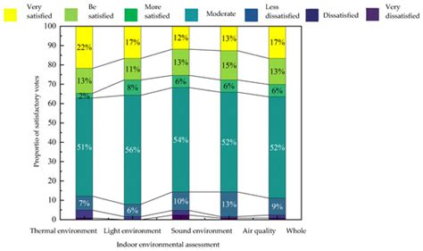 Research on the Evaluation of the Architectural Design Objectives and ...